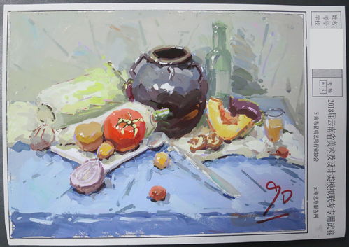 2018云南省第三屆美術(shù)及設(shè)計類模擬聯(lián)考一模優(yōu)秀試卷賞析