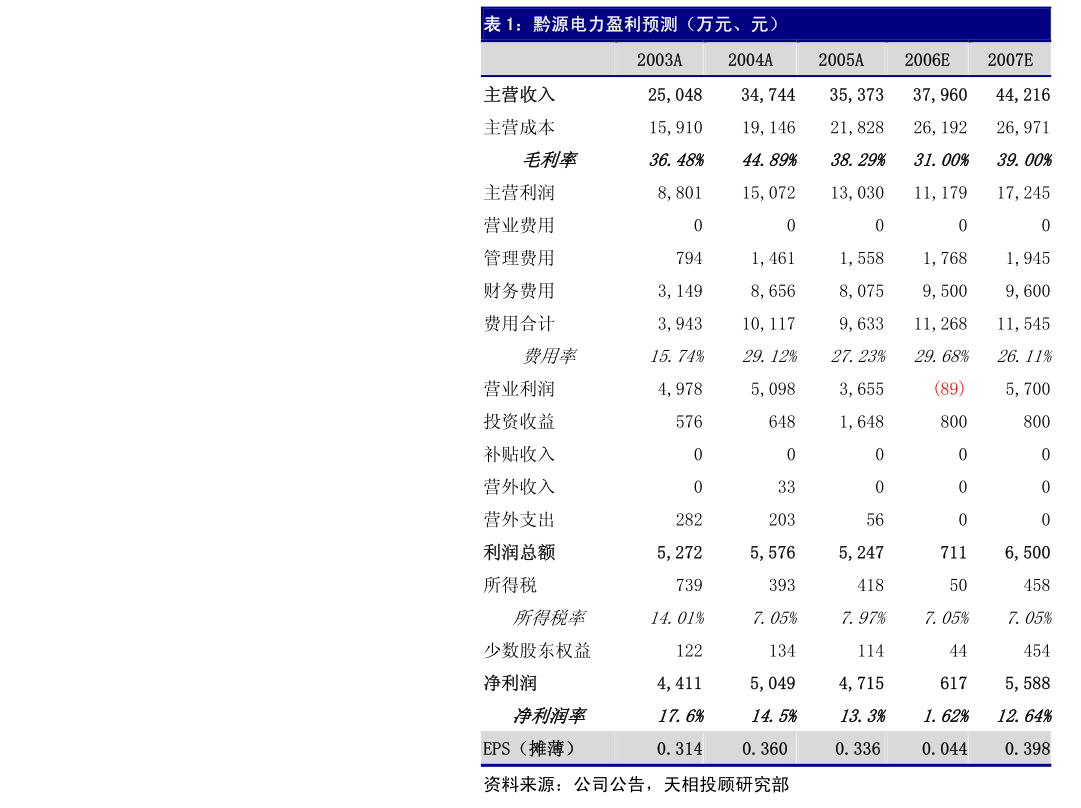 遠(yuǎn)大控股關(guān)于為子公司提供擔(dān)保及子公司互相提供擔(dān)保的進(jìn)展公告 聚焦建筑用鋼筋產(chǎn)品銷售業(yè)務(wù)